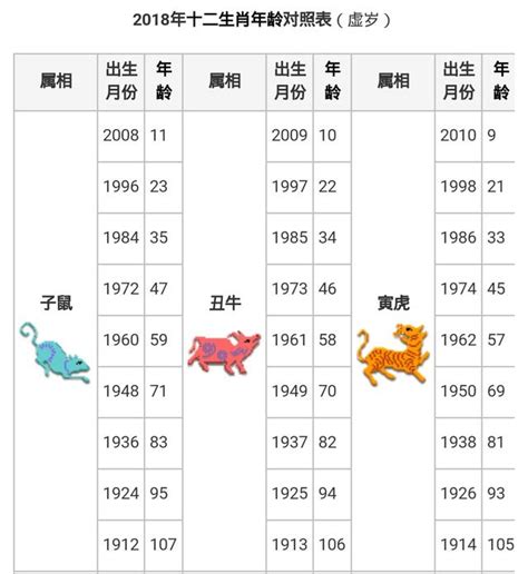 49年次屬什麼|十二生肖｜2023年齡對照表、生肖年份、起源、性